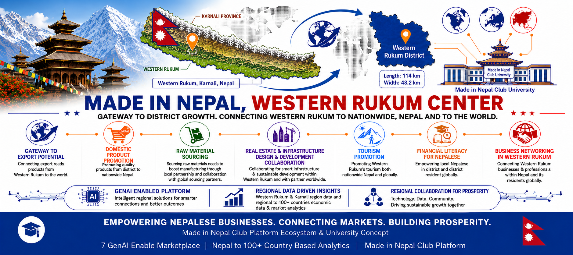 Western Rukum Economic Gateway Cover Asset