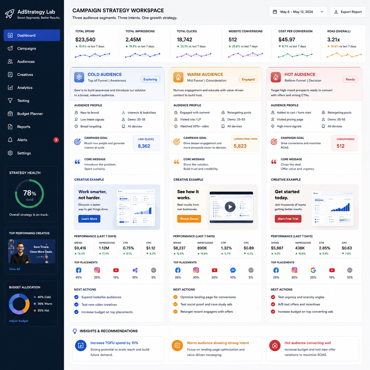 🎯 Market Segmentation for Ads: Build 3 Simple Slices That Convert