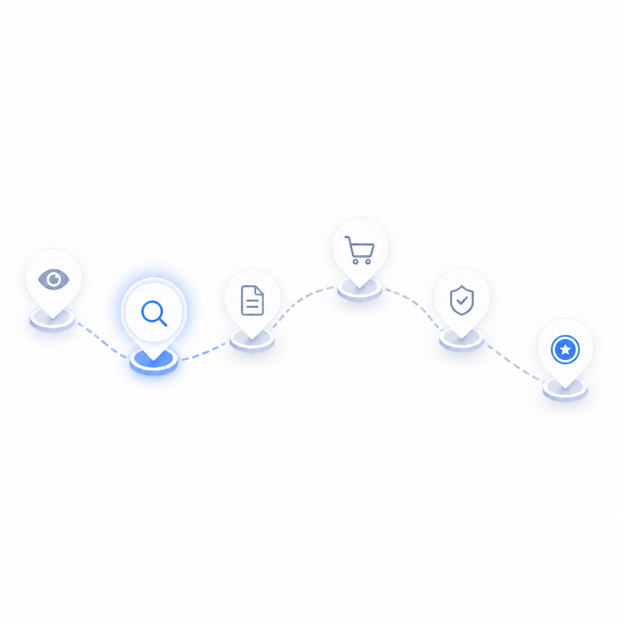 🎯 Retargeting by Consumer Behavior: Show the Next Right Step
