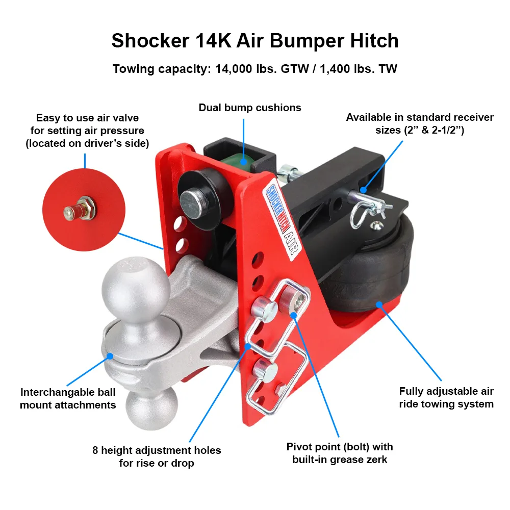 Shocker Air Hitch & Drawbar Mount