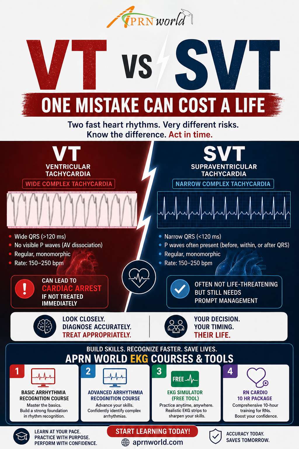 VT vs SVT: Key EKG Differences Every Nurse Must Know