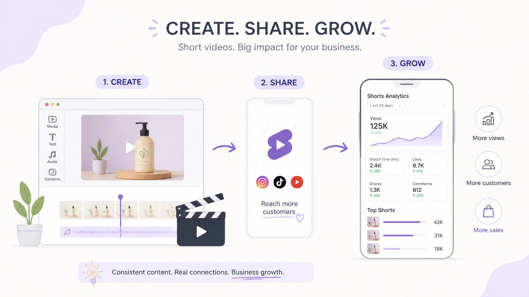Youtube Study 2026 Youtube Study 2026