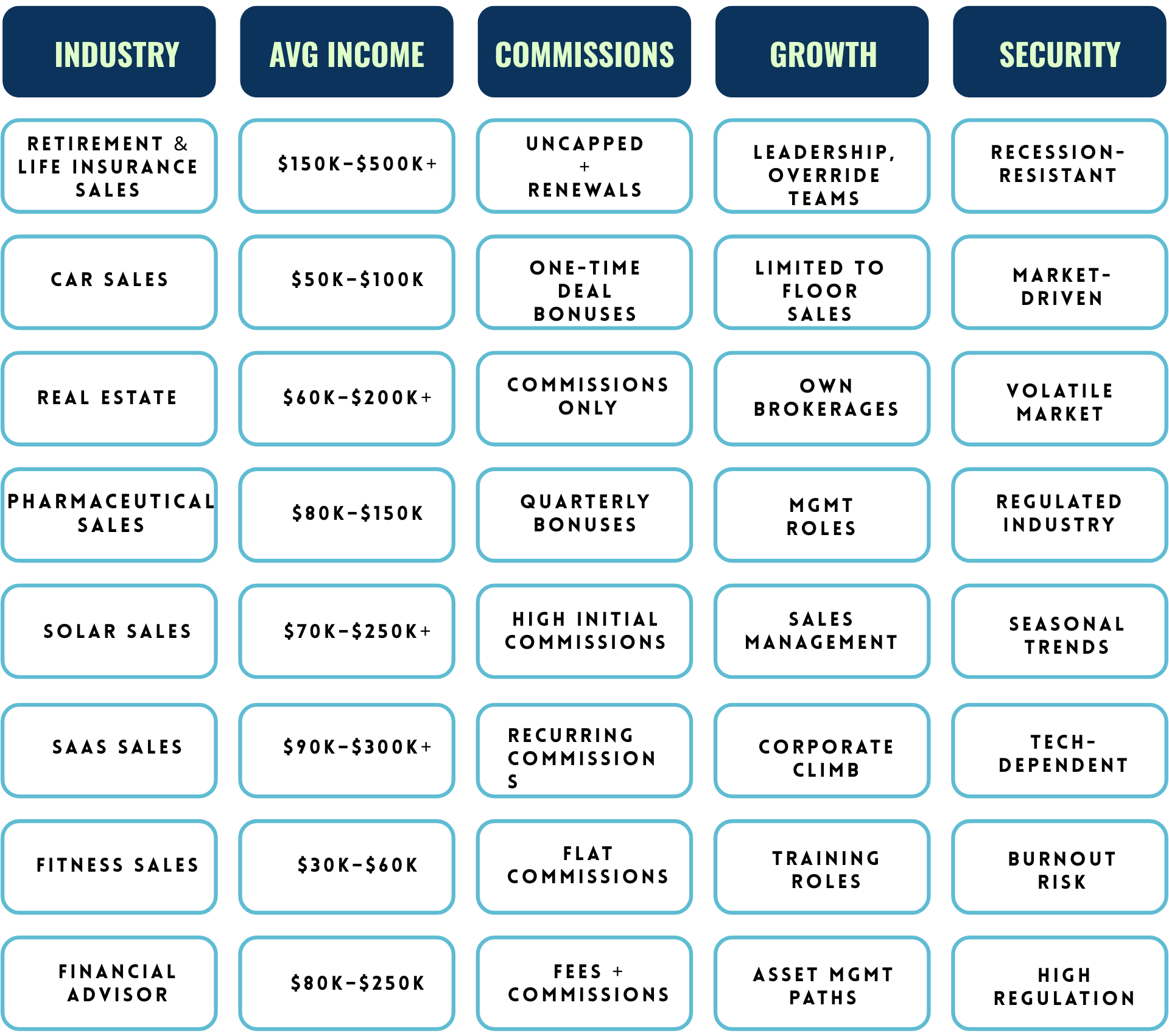 Career Comparison Chart