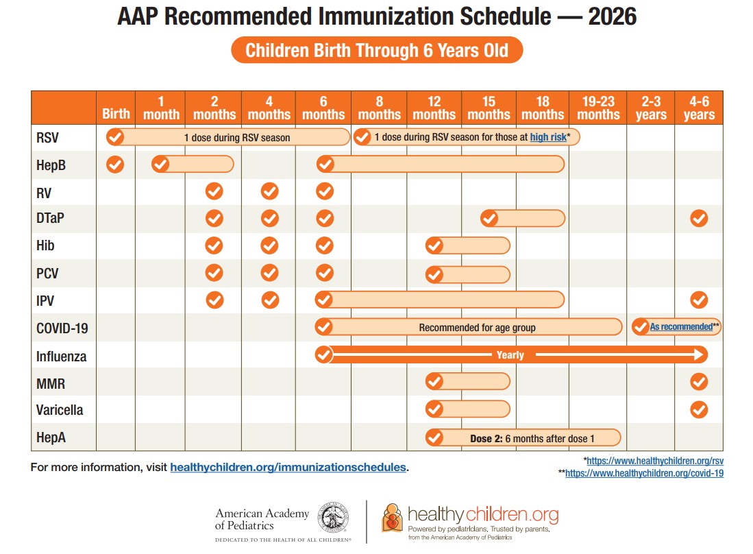 Calendario vacunación desde el nacimiento hasta los 6 años