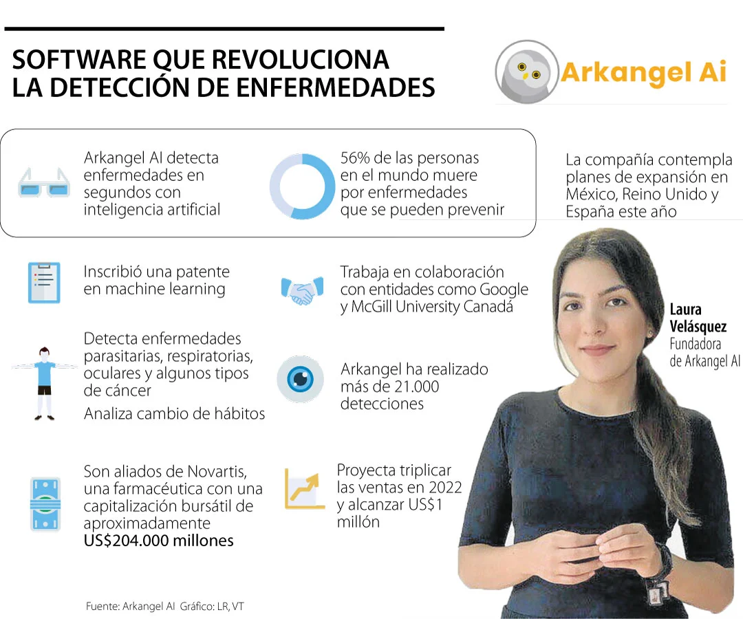 Arkangel AI: inteligencia artificial para transformar el uso de los datos clínicos Arkangel AI: inteligencia artificial para transformar el uso de los datos clínicos