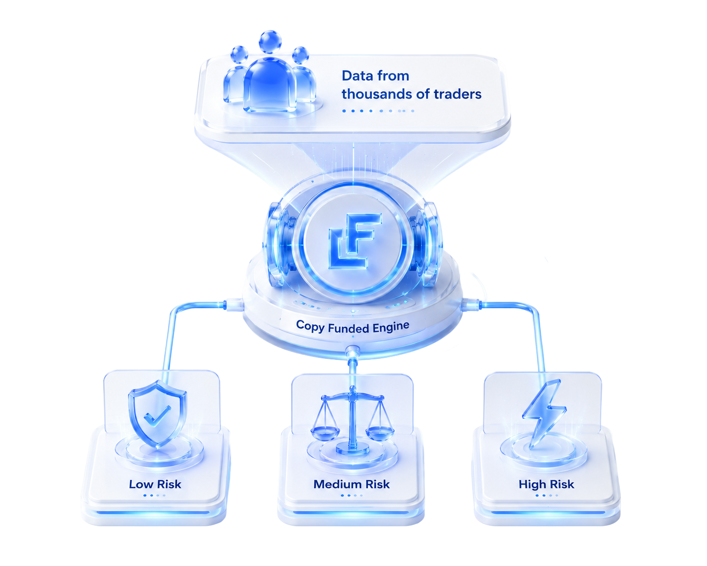 Copy Funded data engine
