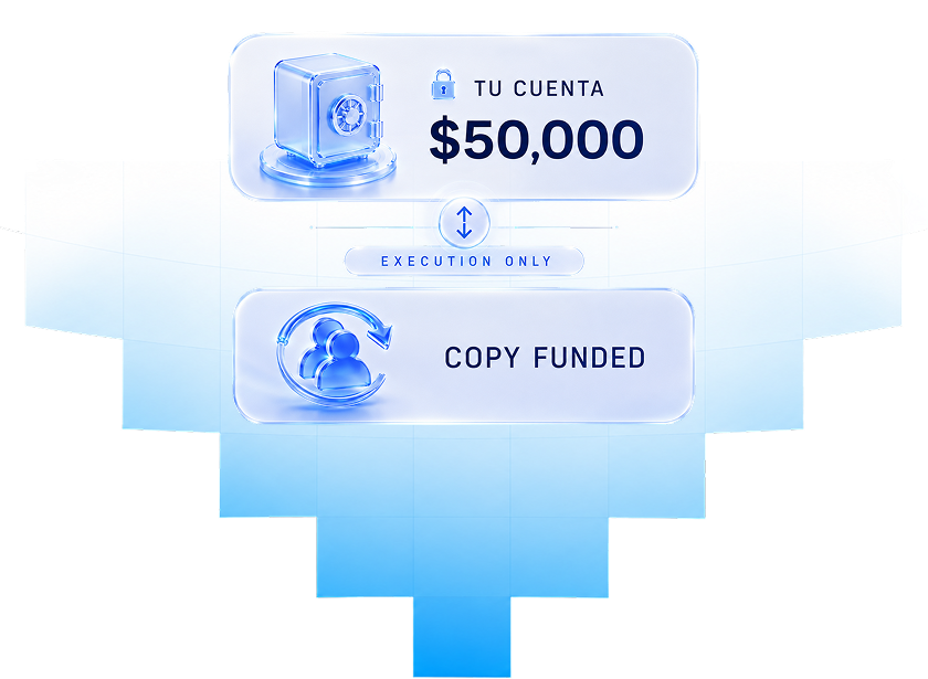 Tu cuenta, Copy Funded