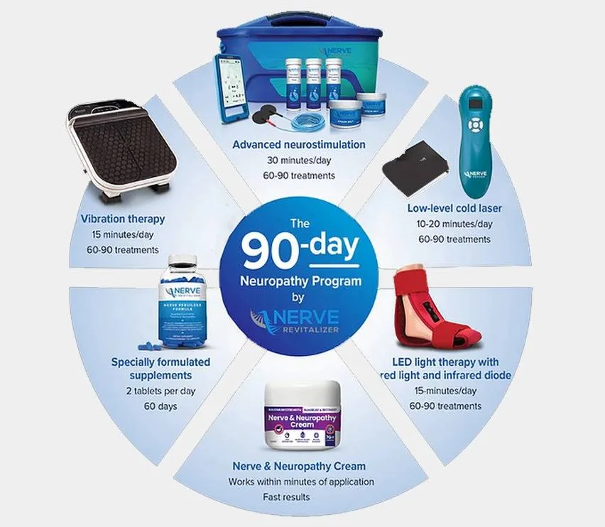 The 90-day neuropathy program kit: neurostimulation, cold laser, LED light therapy, cream, supplements and vibration therapy