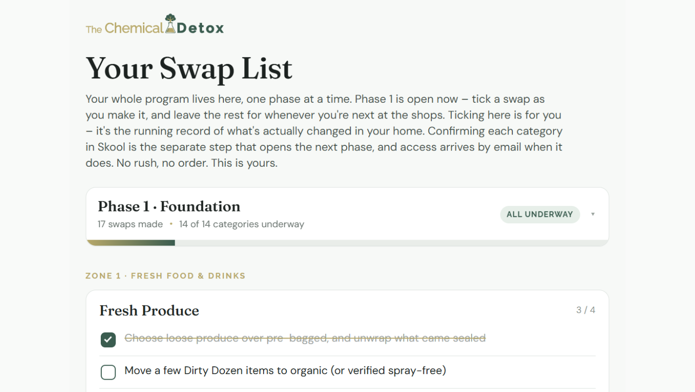 The Swap List, a checklist of swaps grouped by category