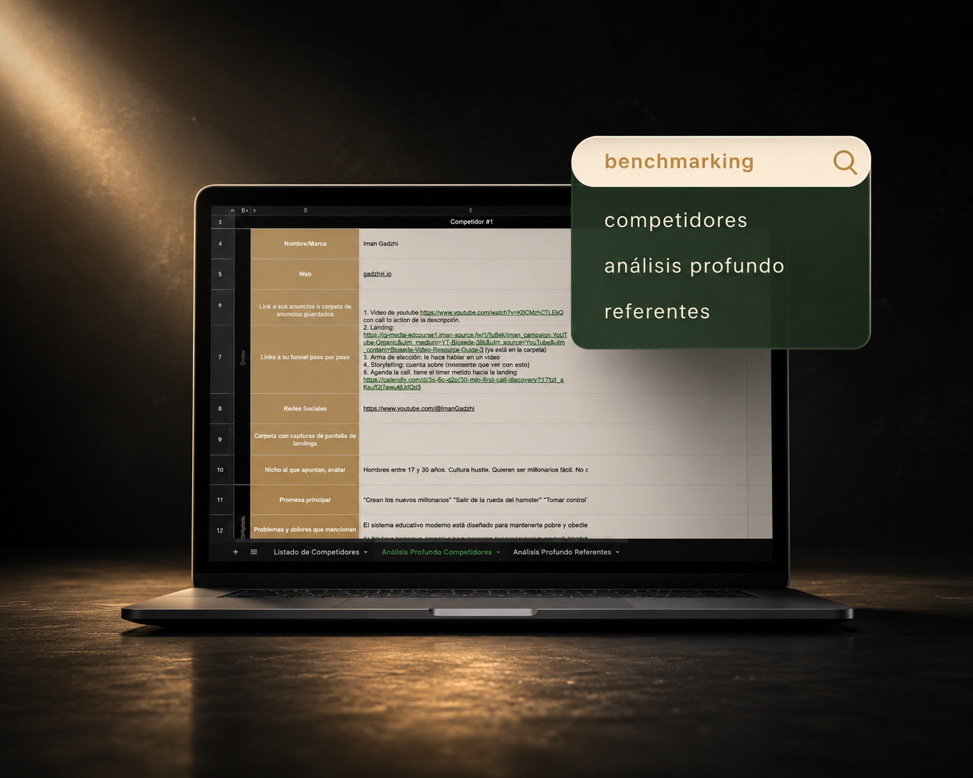 Análisis de Competencia Estratégico