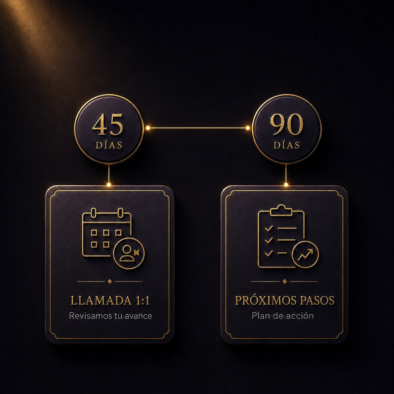 Seguimiento estratégico a los 45 y 90 días