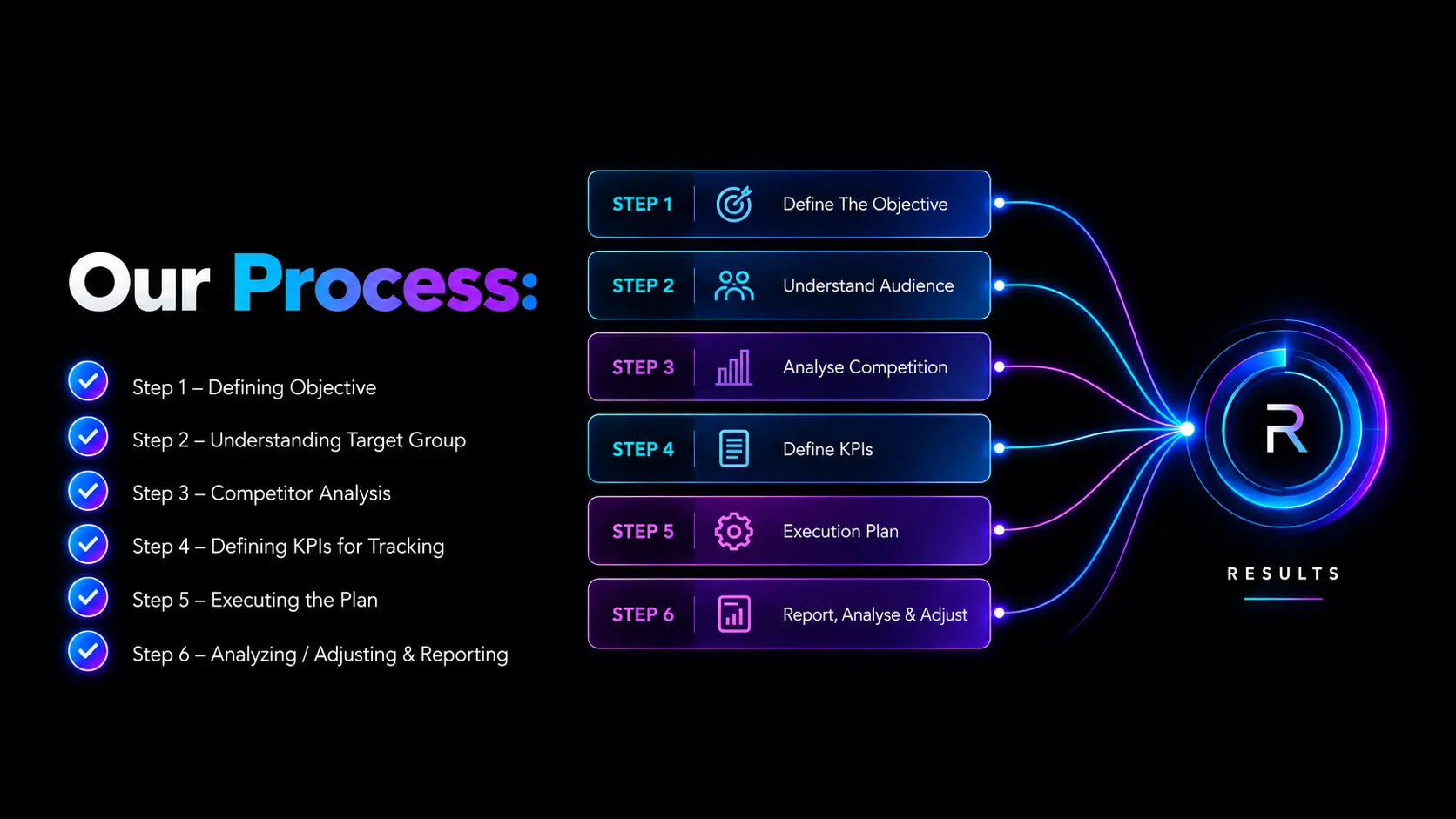 Our Process