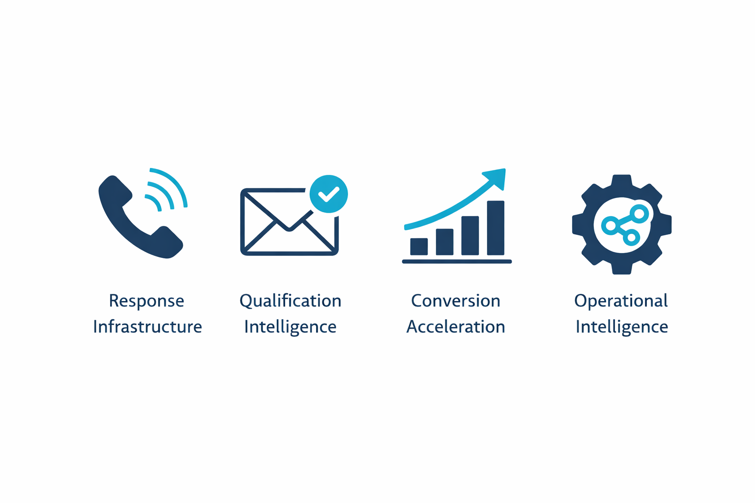 Revenue Infrastructure Framework Icons