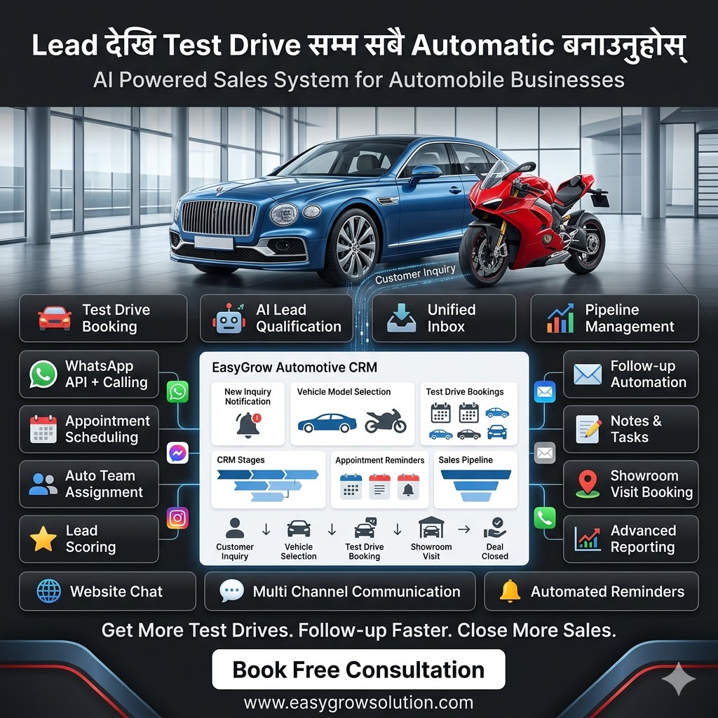 AI for Vehicle Dealers