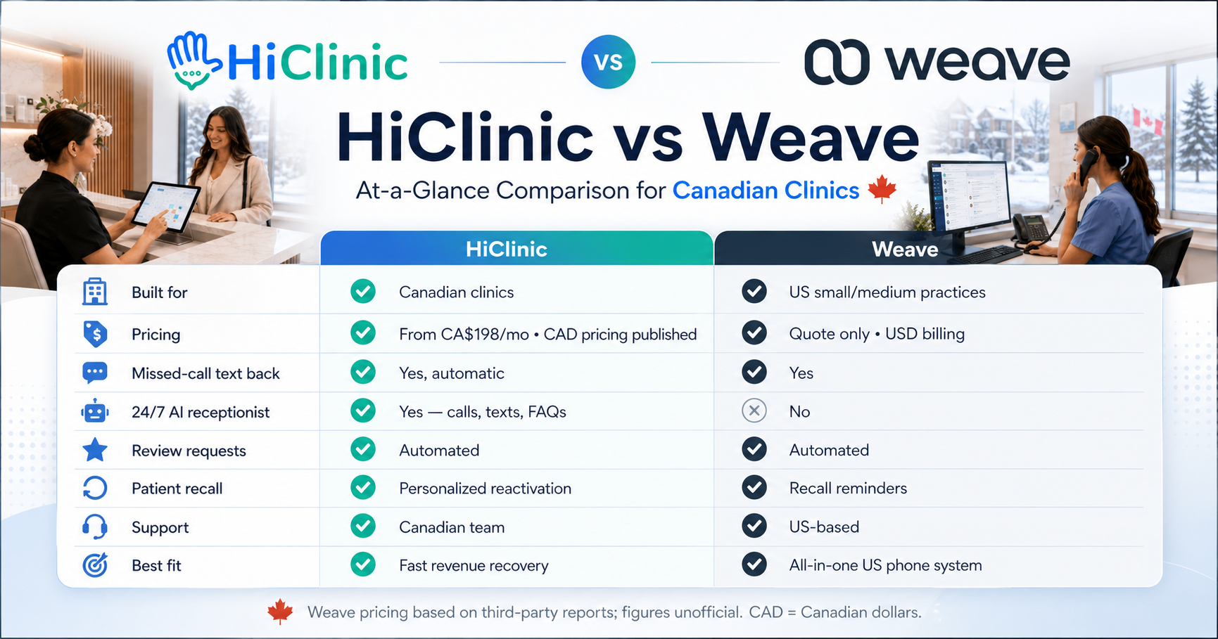 HiClinic vs Weave HiClinic vs Weave