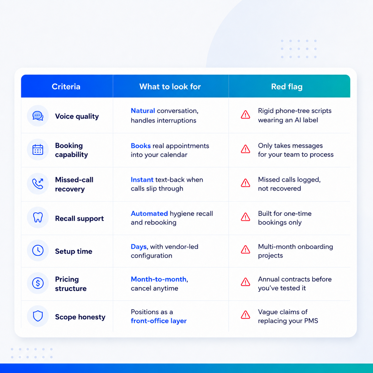 AI Receptionist for Dental Clinics AI Receptionist for Dental Clinics