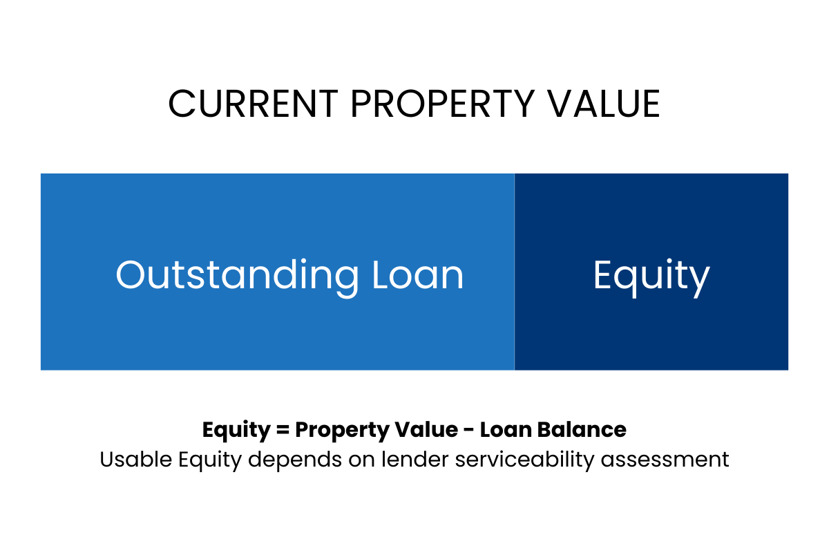 usable equity usable equity