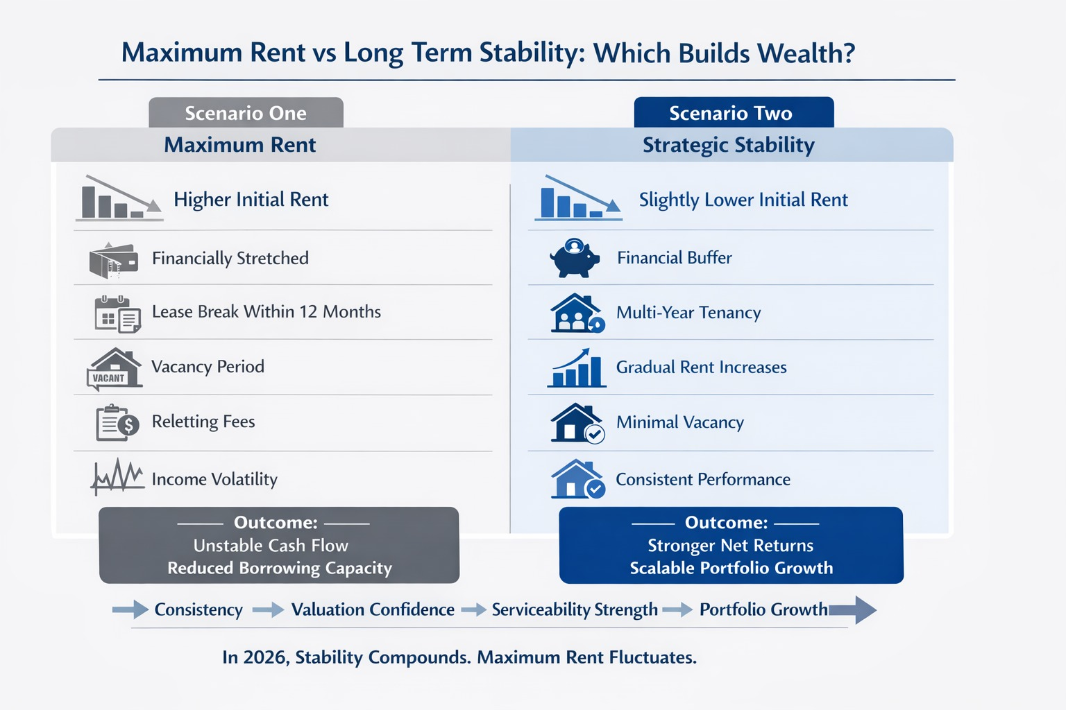 rent stability rent stability