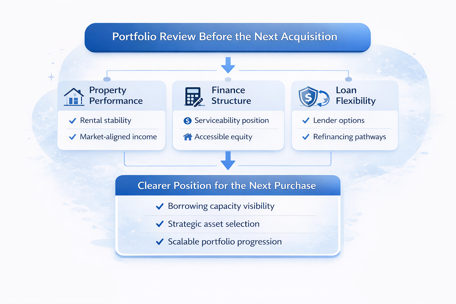 investment portfolio investment portfolio