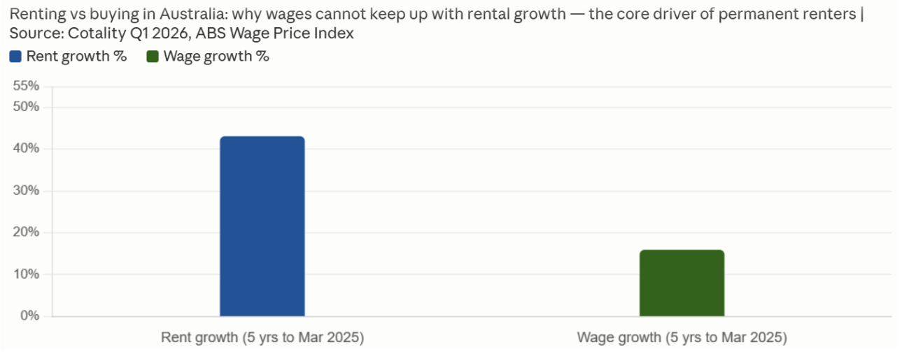 renting vs buying