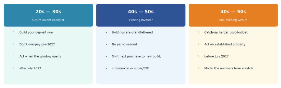 structural conditions are moving
