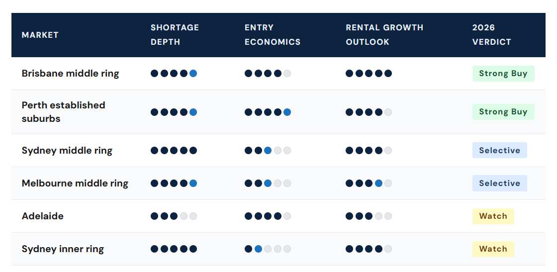 2026 Market Opportunity Assessment