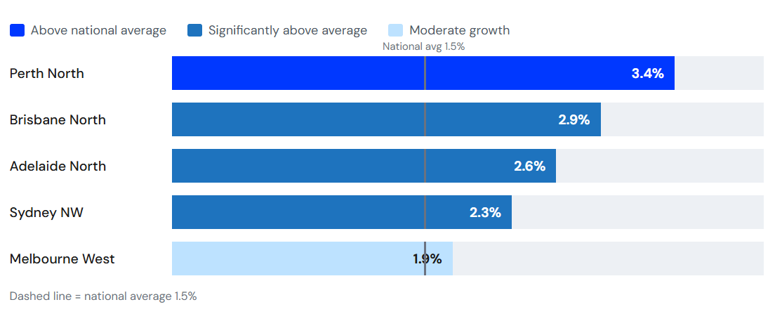 Annual Population Growth Rate Annual Population Growth Rate