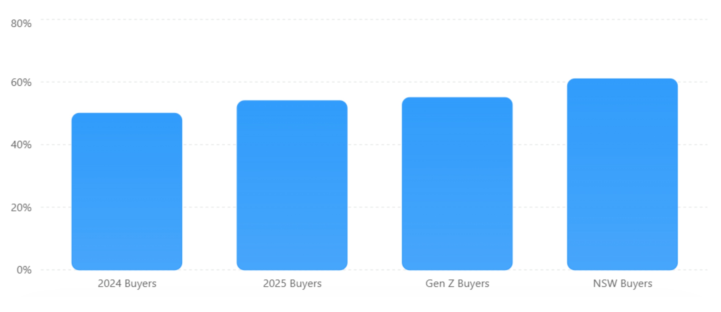 Rentvesting Rentvesting