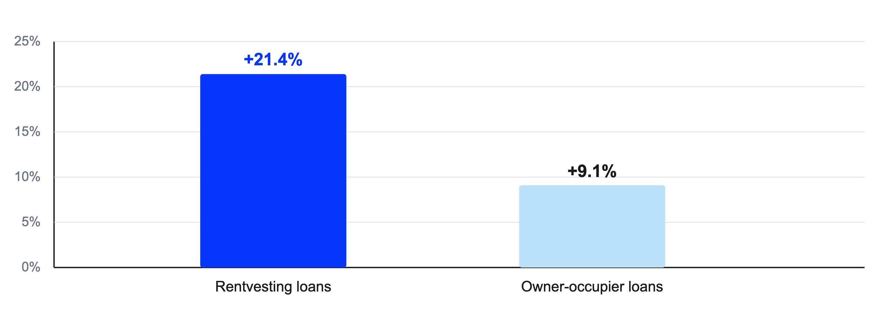 Rentvesting Growing Rentvesting Growing