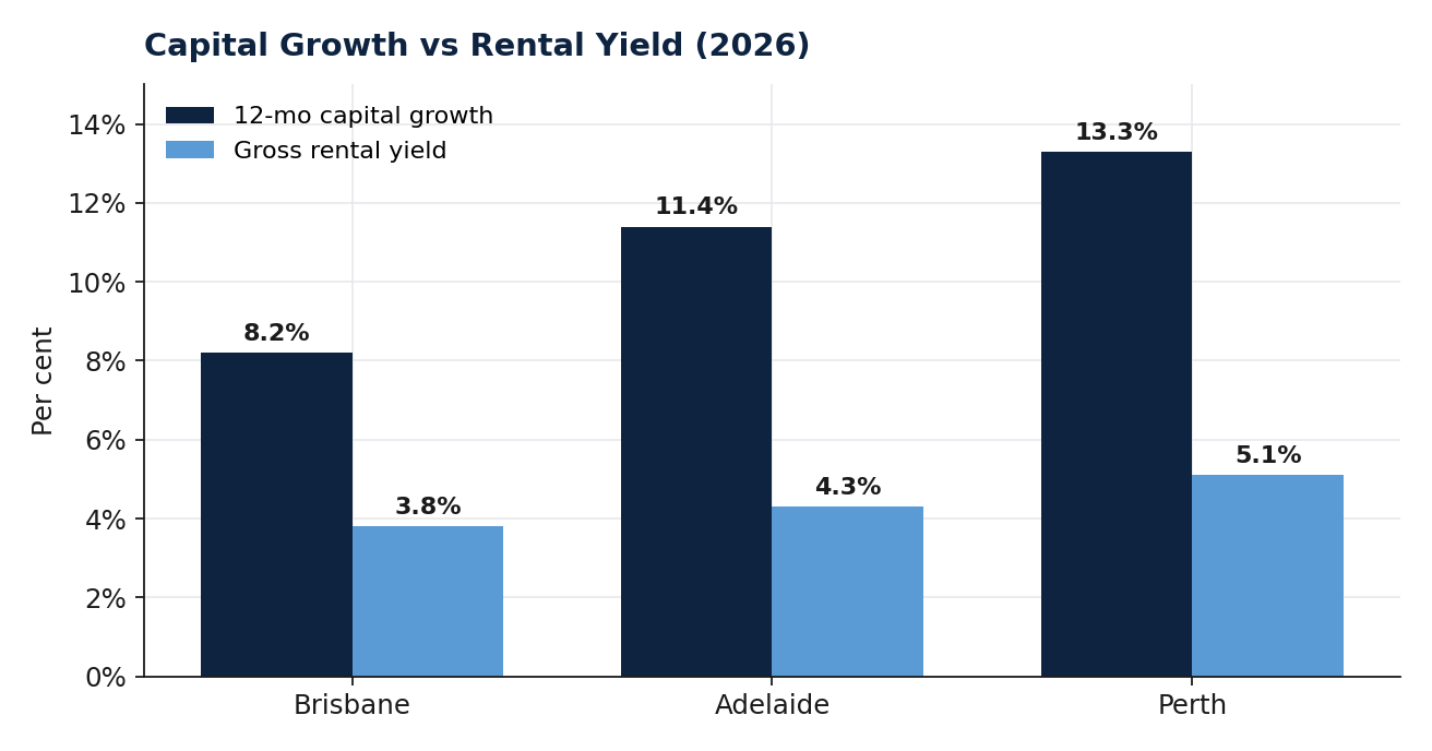 2026 Investment Snapshot