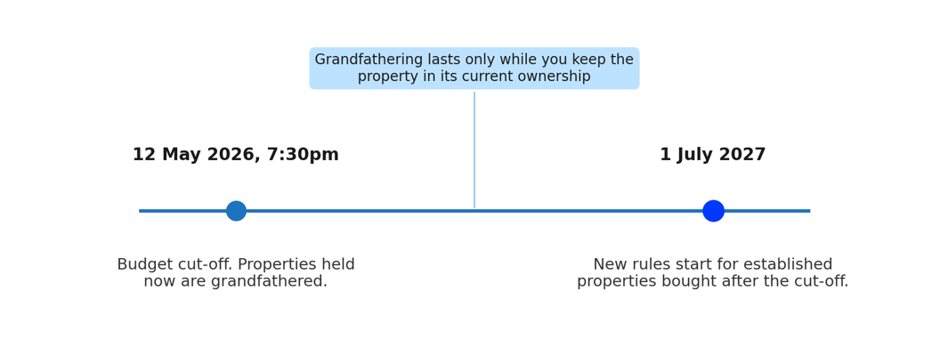 The Two Dates That Decide Your Position
