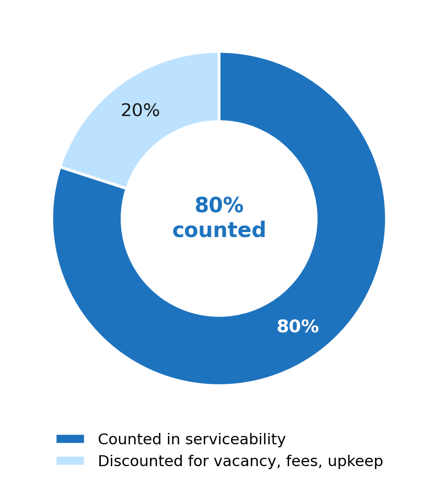 How Lenders Count Gross Rent in Serviceability