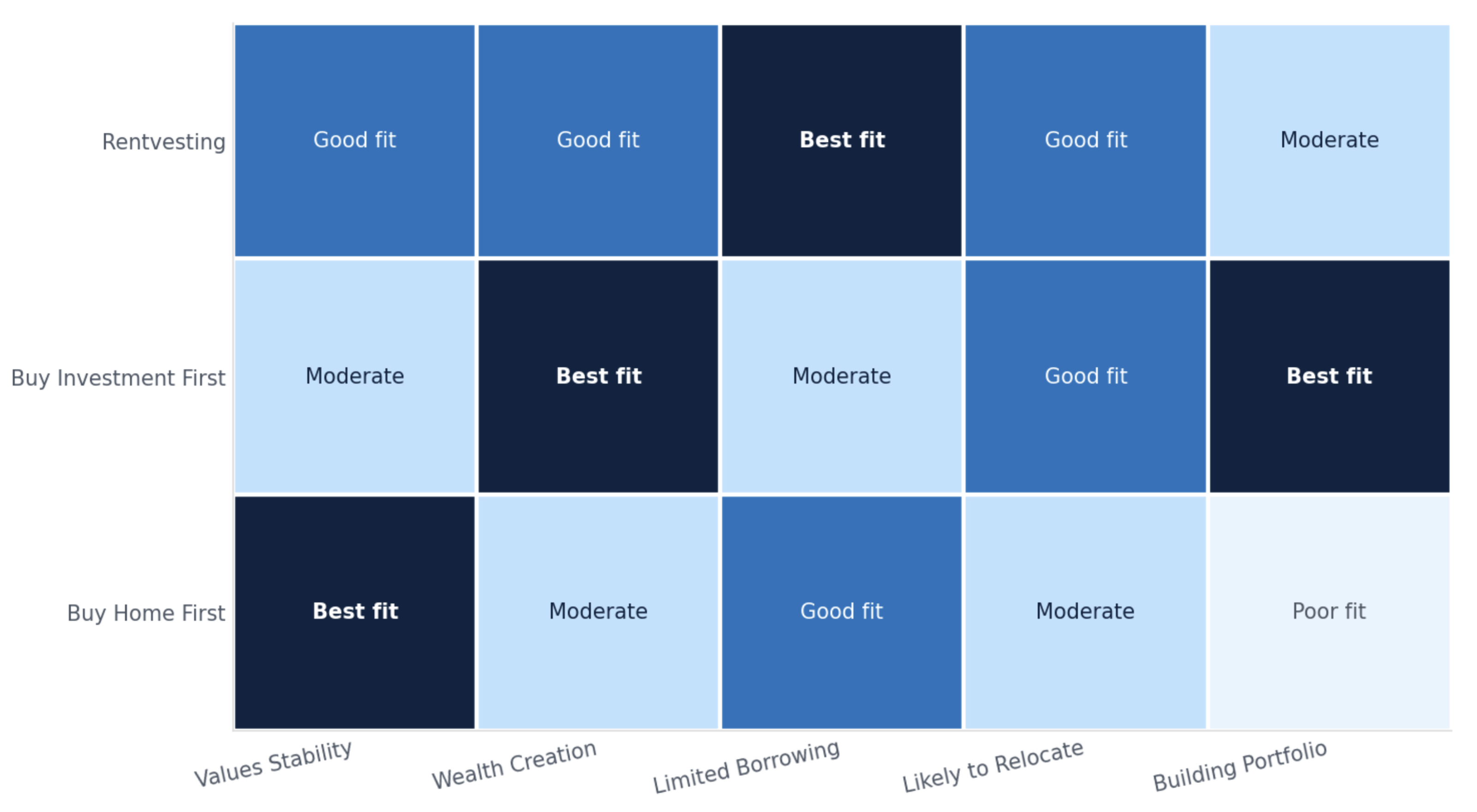 Strategy Fit by Buyer Profile Strategy Fit by Buyer Profile