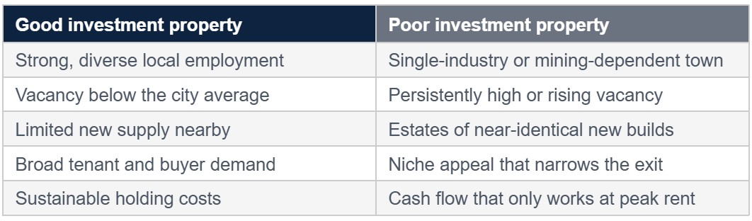 Good investment property