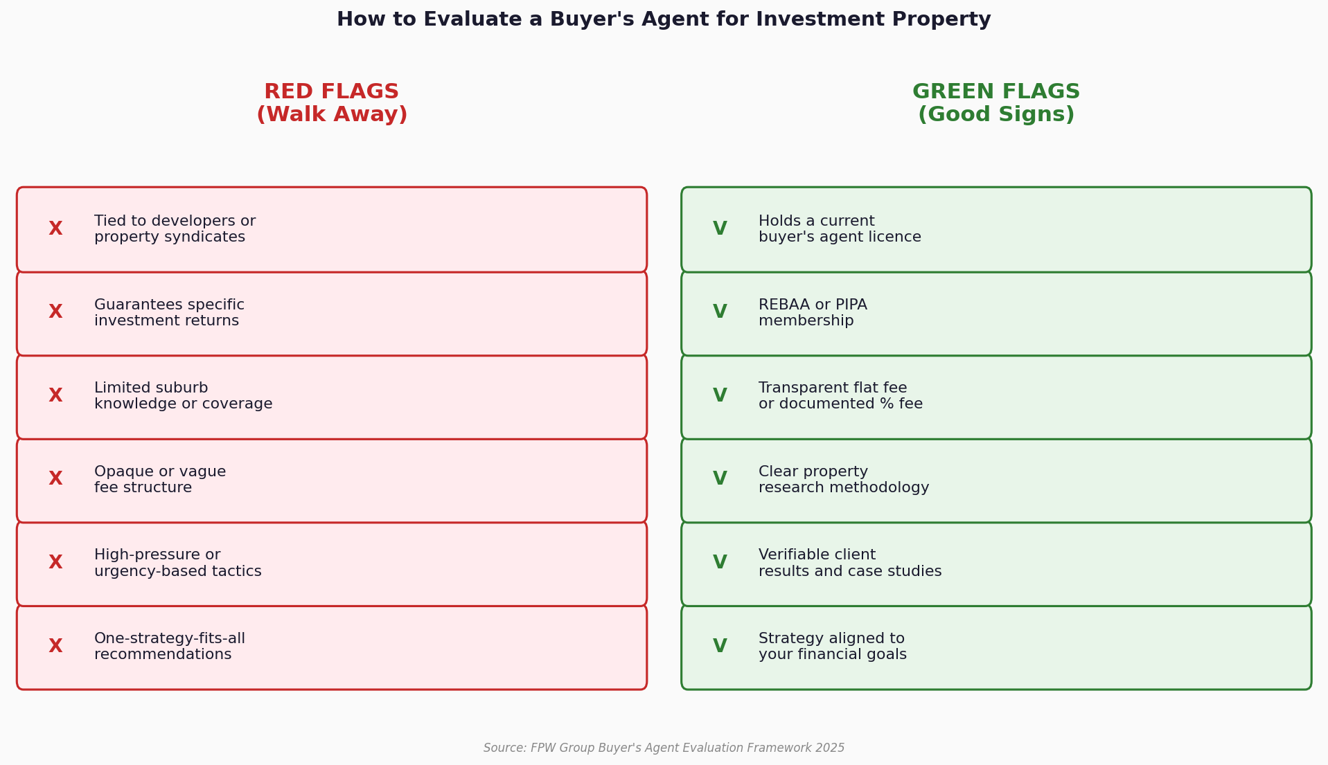 Signs to Investigate vs Signs of a Genuine Operator