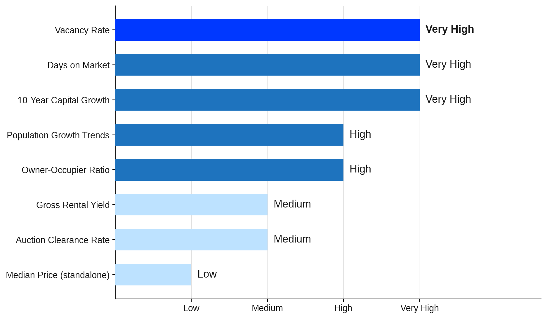 Which Metrics Actually Move the Needle