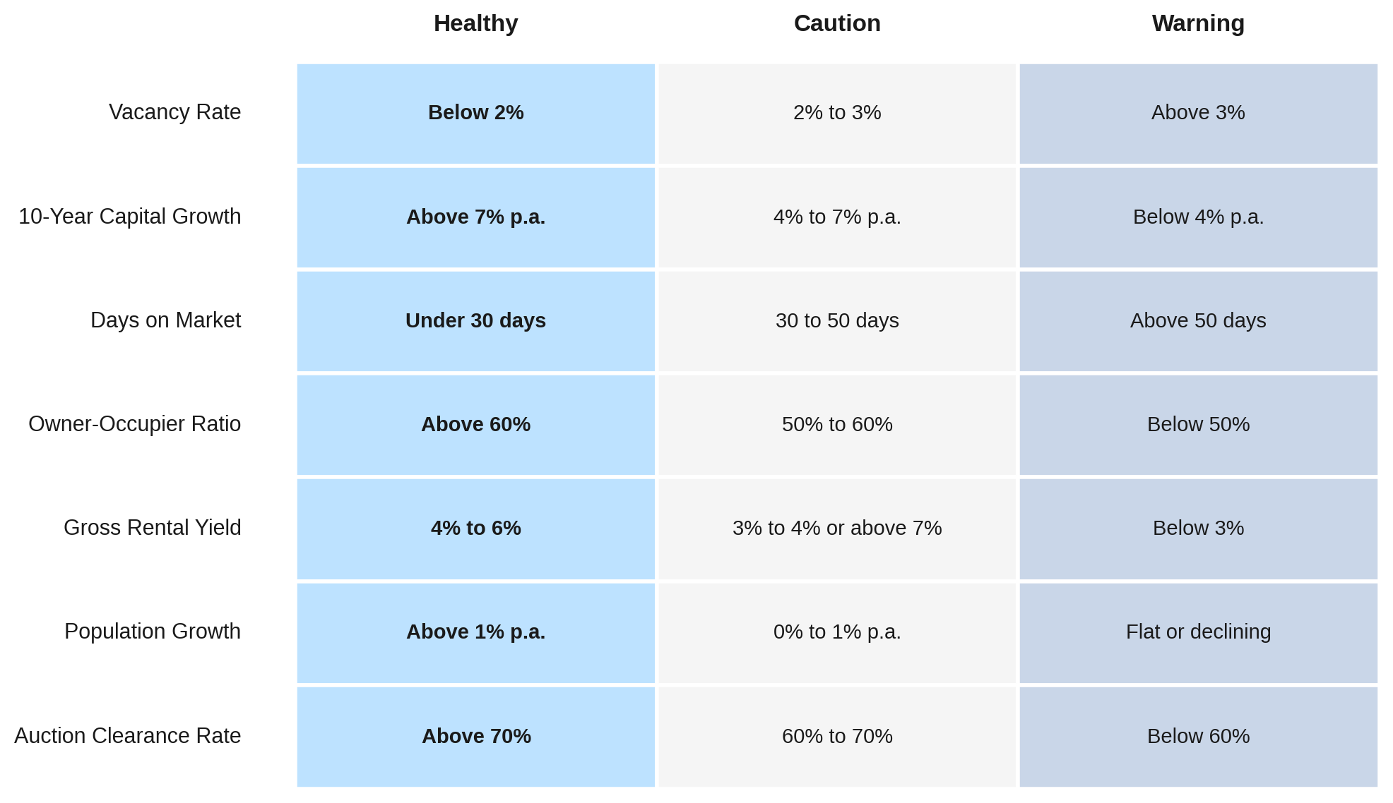 Healthy vs Warning Thresholds Across Key Metrics