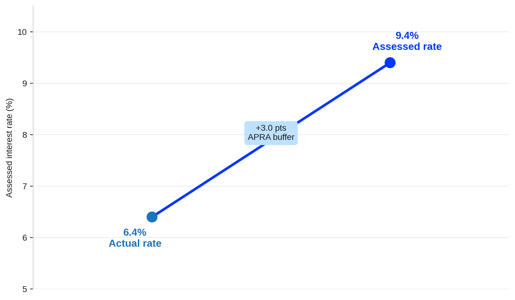 Does Refinancing Increase Borrowing Capacity? Does Refinancing Increase Borrowing Capacity?