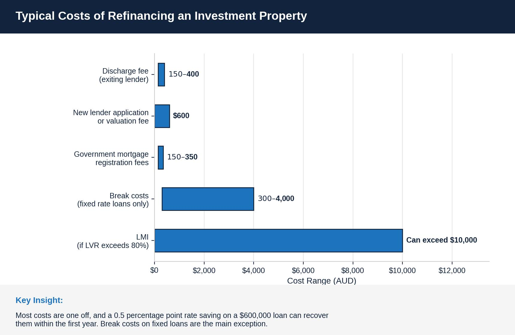 Costs and Risks of Refinancing Costs and Risks of Refinancing