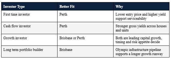 Which Market Suits Your Investment Strategy? Which Market Suits Your Investment Strategy?