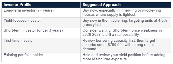 Who Should Buy Now Versus Who Should Wait