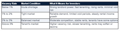 What Is a Good Rental Vacancy Rate for Investors?