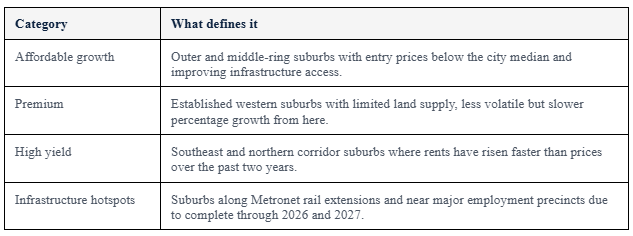 Best Perth Suburbs to Watch in 2026