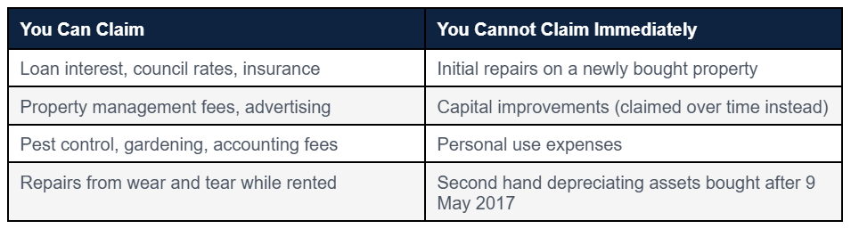 What Investment Property Tax Write Offs Can You Claim?