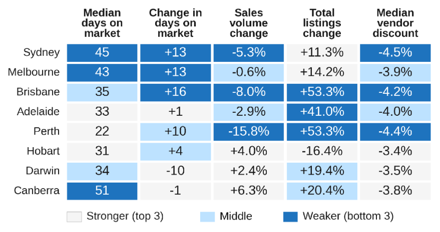 Capital City Liquidity Scorecard, August 2026