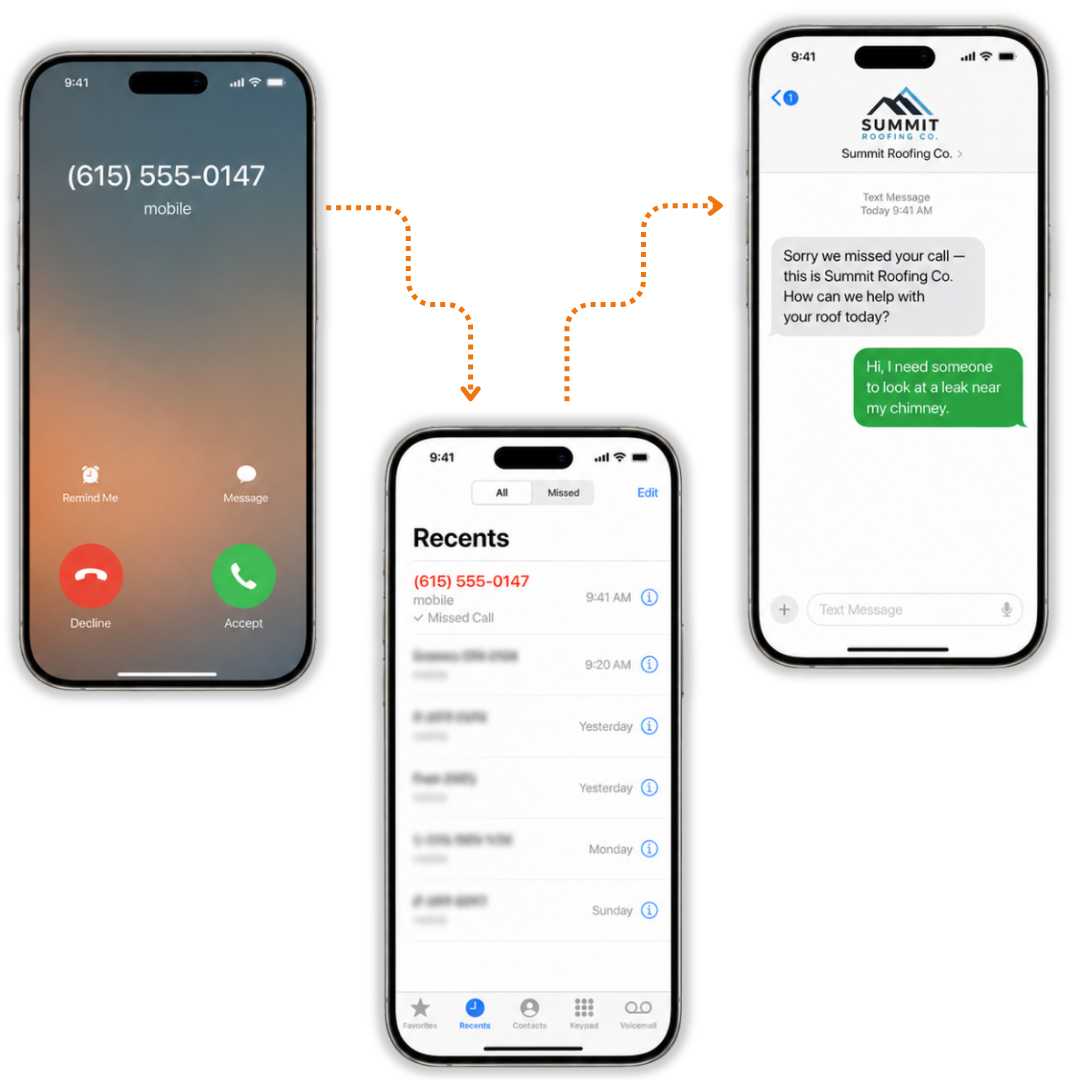 Missed Call Recovery