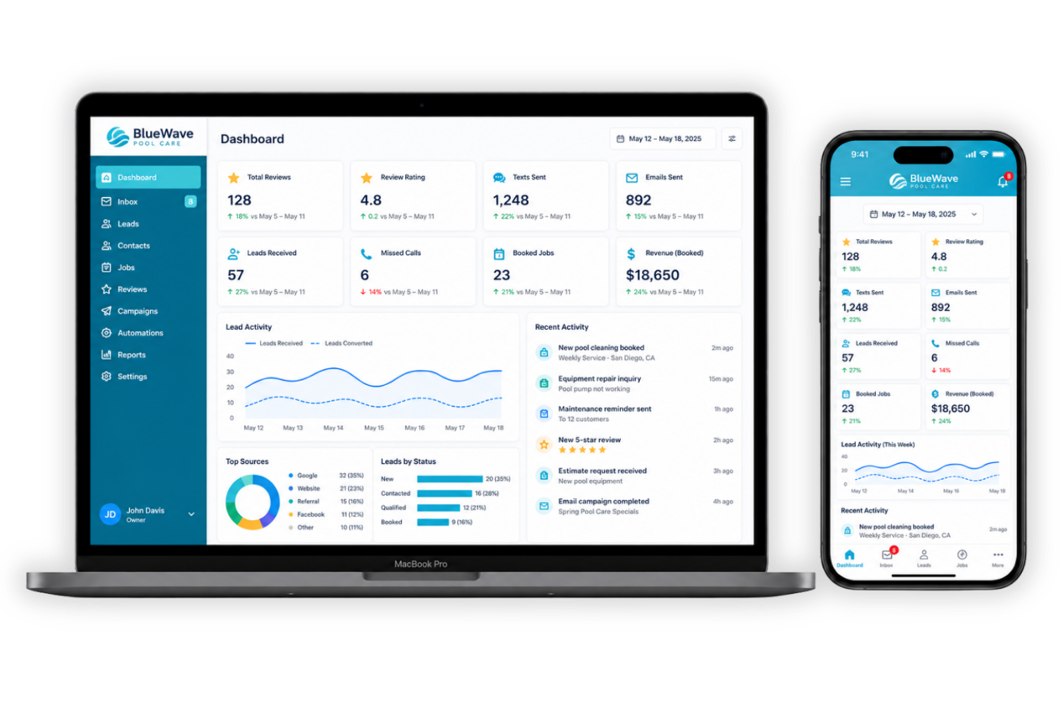 Results Dashboard