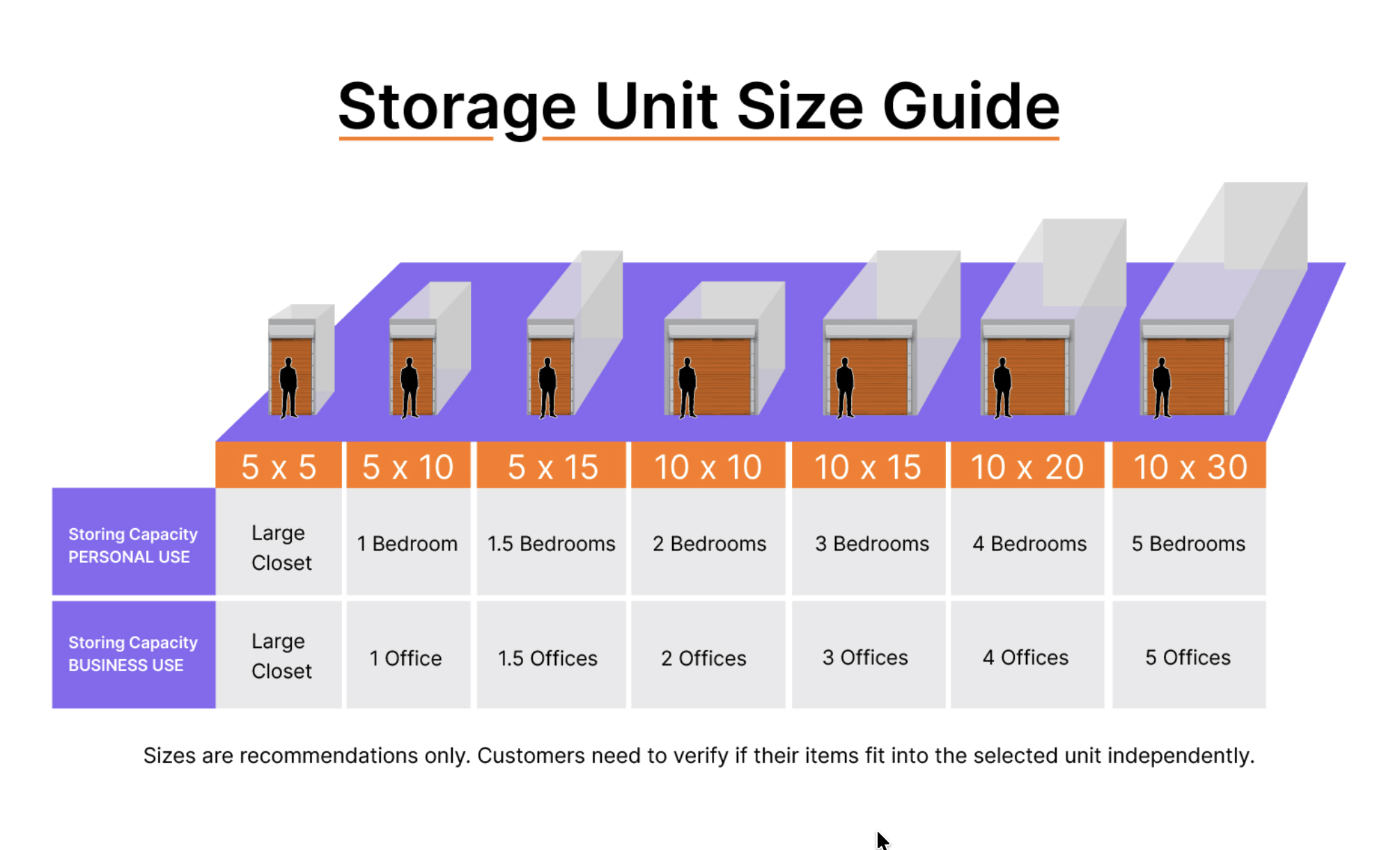 storage unit guidelines chart