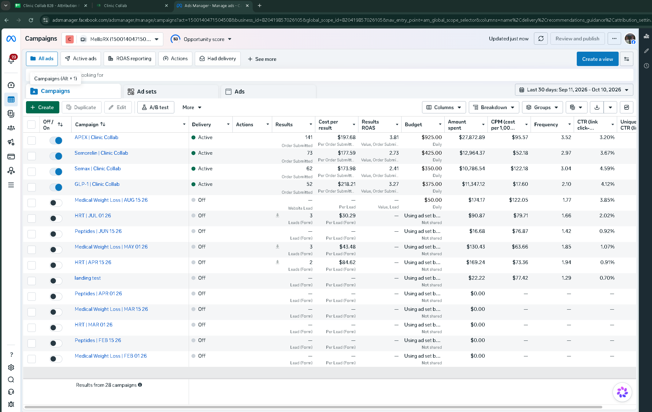 328 orders in 30 days across 4 campaigns