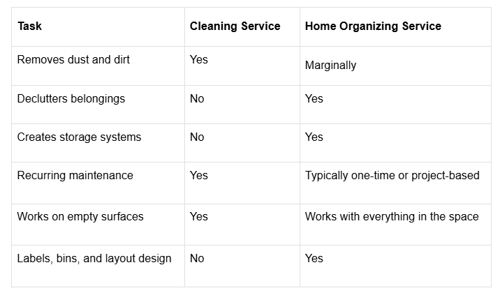A comparison table highlighting the differences in tasks between a cleaning service and a home organizing service.